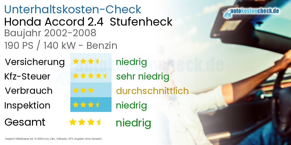 Unterhaltskosten Honda Accord 2.4  Stufenheck  