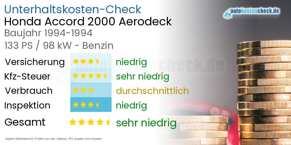 Unterhaltskosten Honda Accord 2000 Aerodeck 