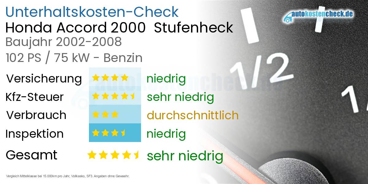 Unterhaltskosten Honda Accord 2000  Stufenheck  