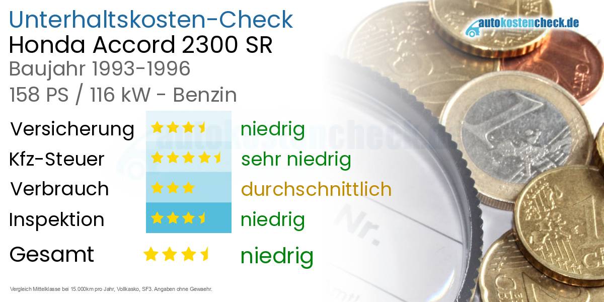 Unterhaltskosten Honda Accord 2300 SR 