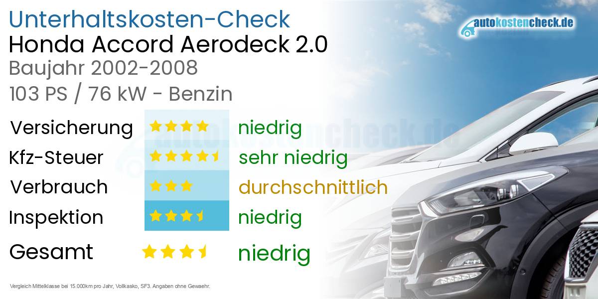 Unterhaltskosten Honda Accord Aerodeck 2.0 