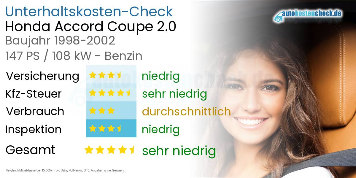 Unterhaltskosten Honda Accord Coupe 2.0 