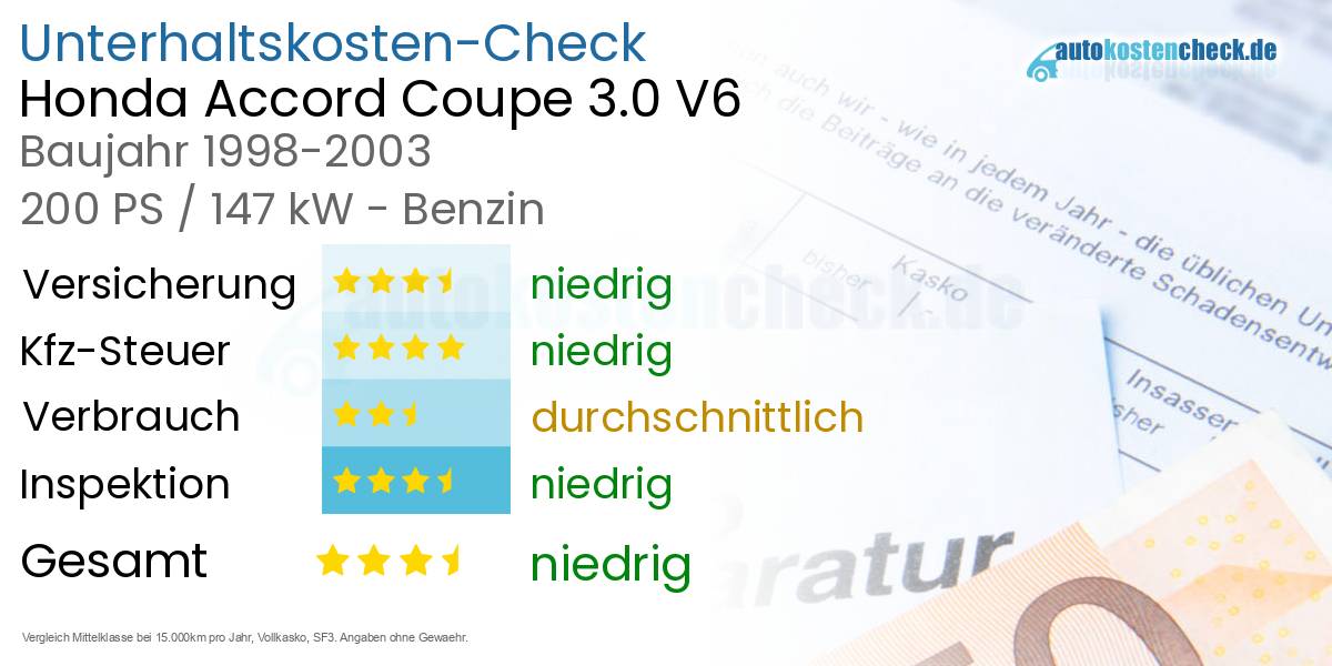 Unterhaltskosten Honda Accord Coupe 3.0 V6 