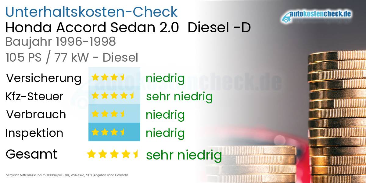 Unterhaltskosten Honda Accord Sedan 2.0  Diesel -D 