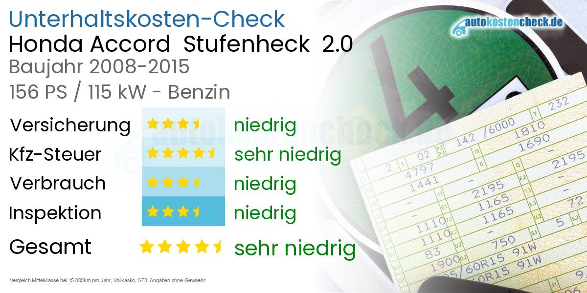 Unterhaltskosten Honda Accord  Stufenheck  2.0 