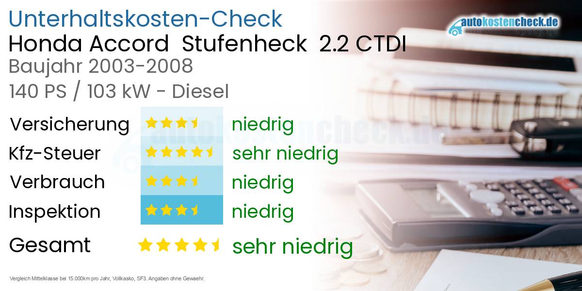 Unterhaltskosten Honda Accord  Stufenheck  2.2 CTDI 