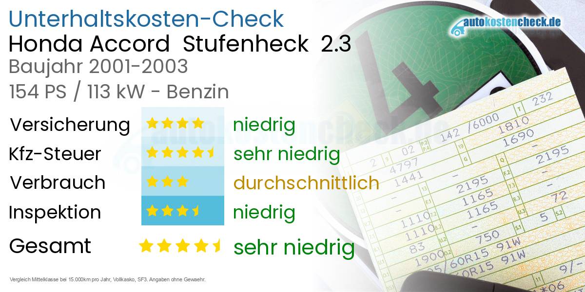 Unterhaltskosten Honda Accord  Stufenheck  2.3 