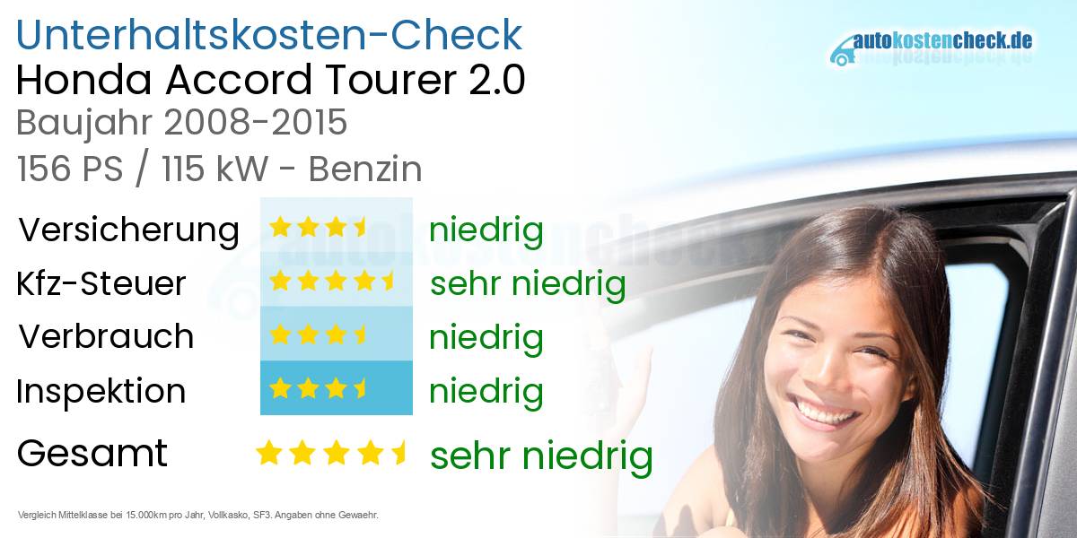 Unterhaltskosten Honda Accord Tourer 2.0 