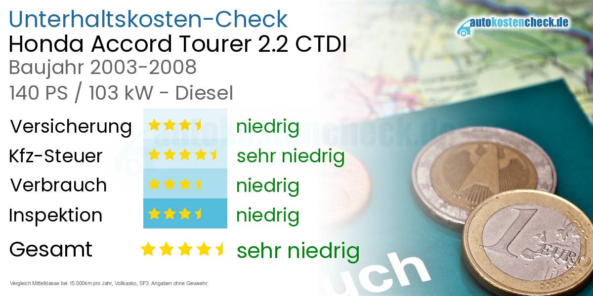 Unterhaltskosten Honda Accord Tourer 2.2 CTDI 