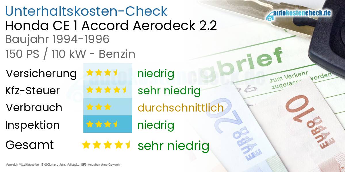 Unterhaltskosten Honda CE 1 Accord Aerodeck 2.2