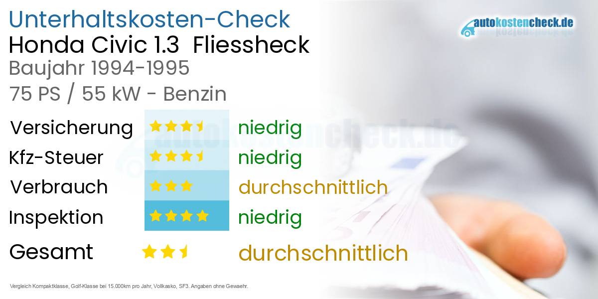 Unterhaltskosten Honda Civic 1.3  Fliessheck  