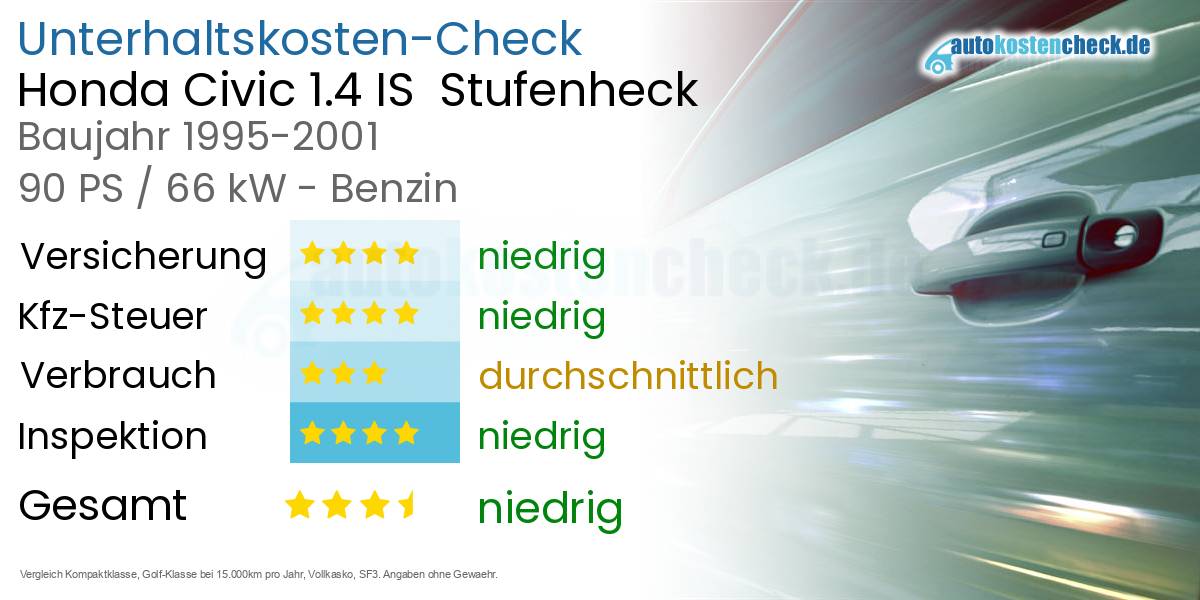 Unterhaltskosten Honda Civic 1.4 IS  Stufenheck  