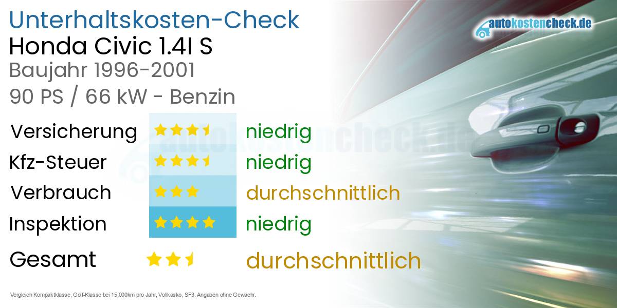 Unterhaltskosten Honda Civic 1.4I S 