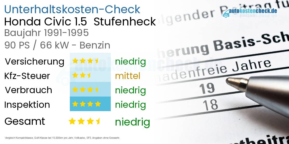 Unterhaltskosten Honda Civic 1.5  Stufenheck  