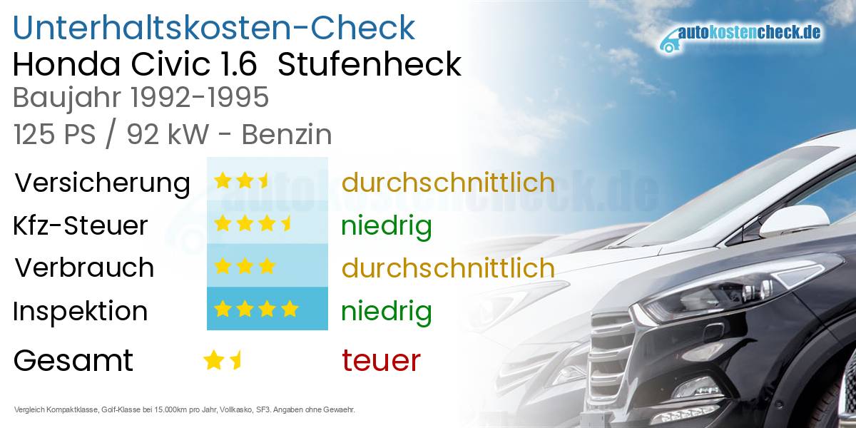 Unterhaltskosten Honda Civic 1.6  Stufenheck  