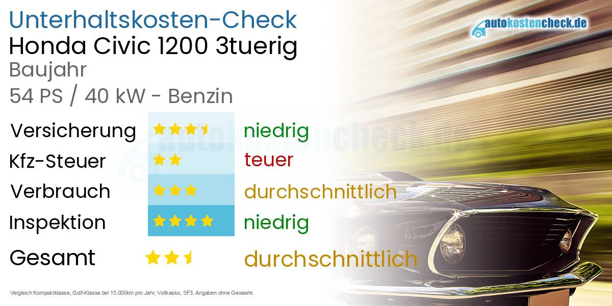 Unterhaltskosten Honda Civic 1200 3tuerig 