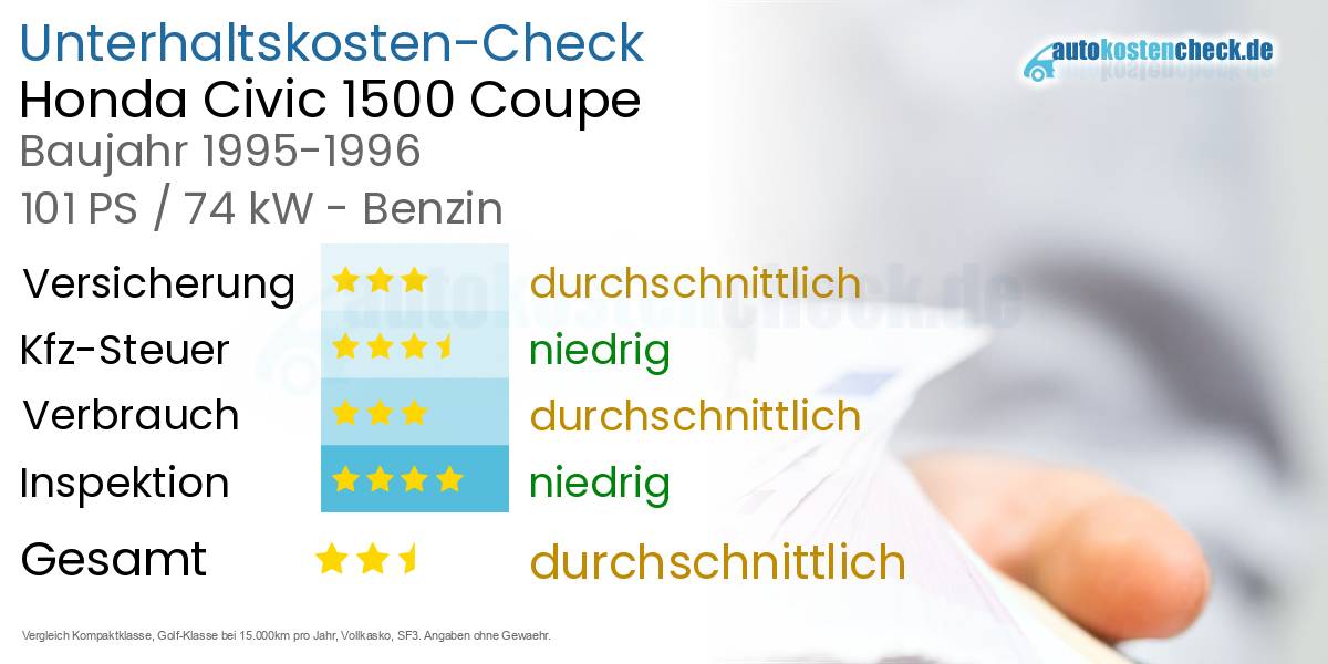 Unterhaltskosten Honda Civic 1500 Coupe 