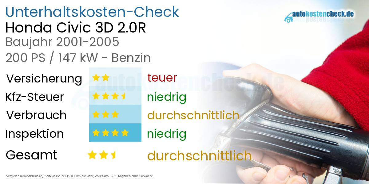 Unterhaltskosten Honda Civic 3D 2.0R 