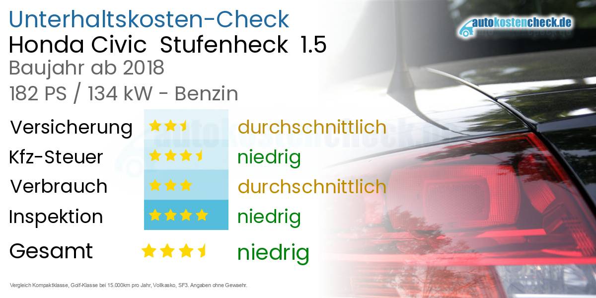 Unterhaltskosten Honda Civic Stufenheck 1.5