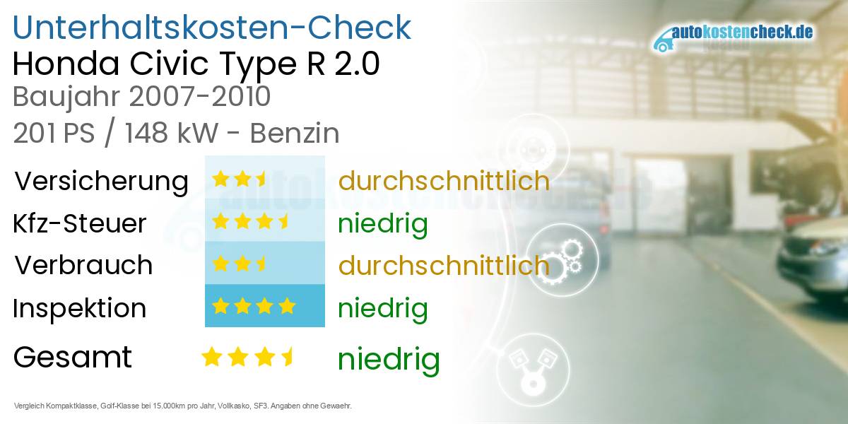 Unterhaltskosten Honda Civic Type R 2.0 