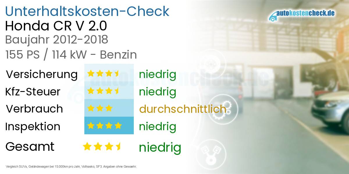 Unterhaltskosten Honda CR V 2.0 