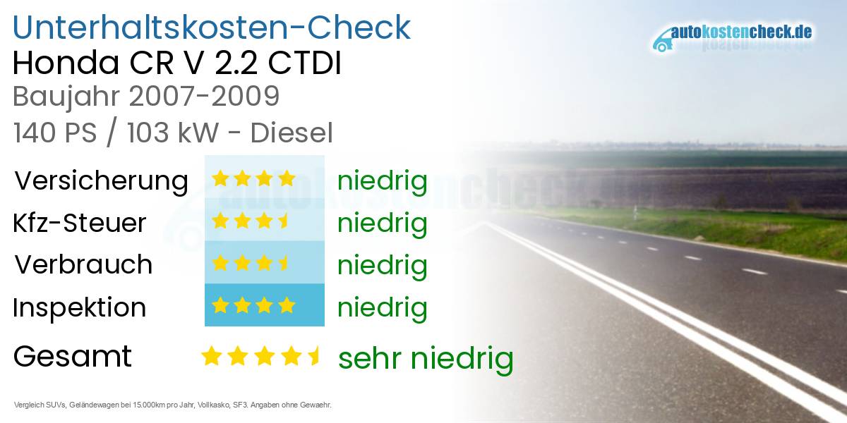 Unterhaltskosten Honda CR V 2.2 CTDI 