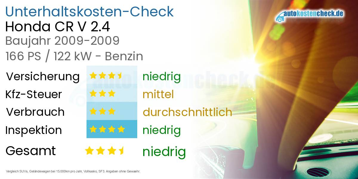 Unterhaltskosten Honda CR V 2.4 