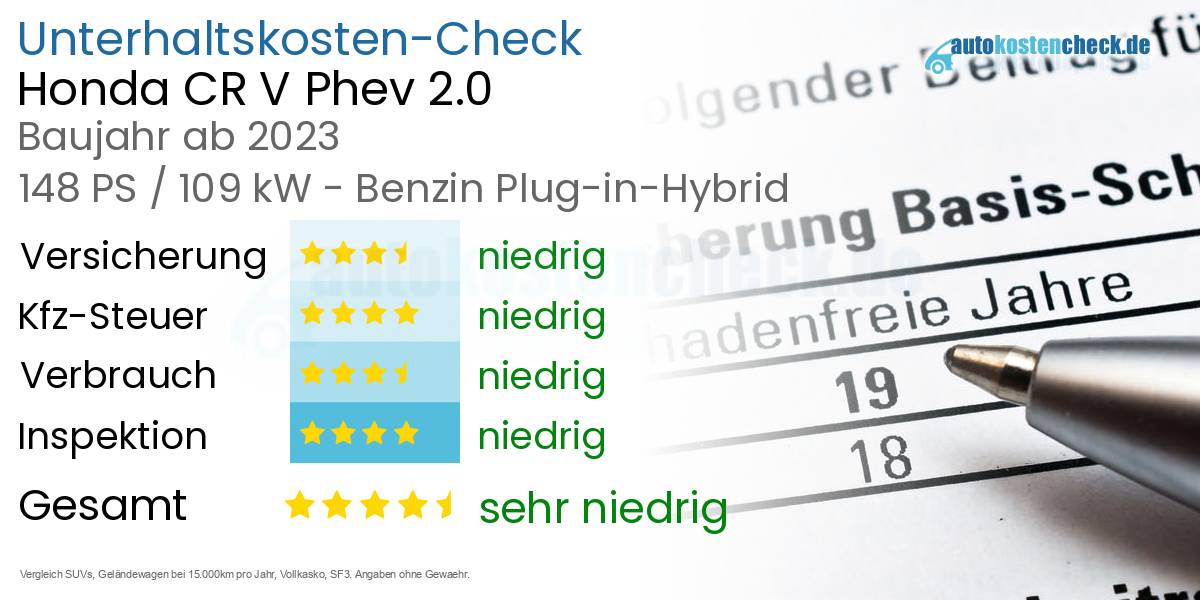 Unterhaltskosten Honda CR V Phev 2.0 