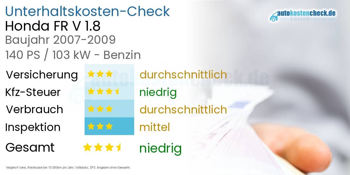 Unterhaltskosten Honda FR V 1.8 