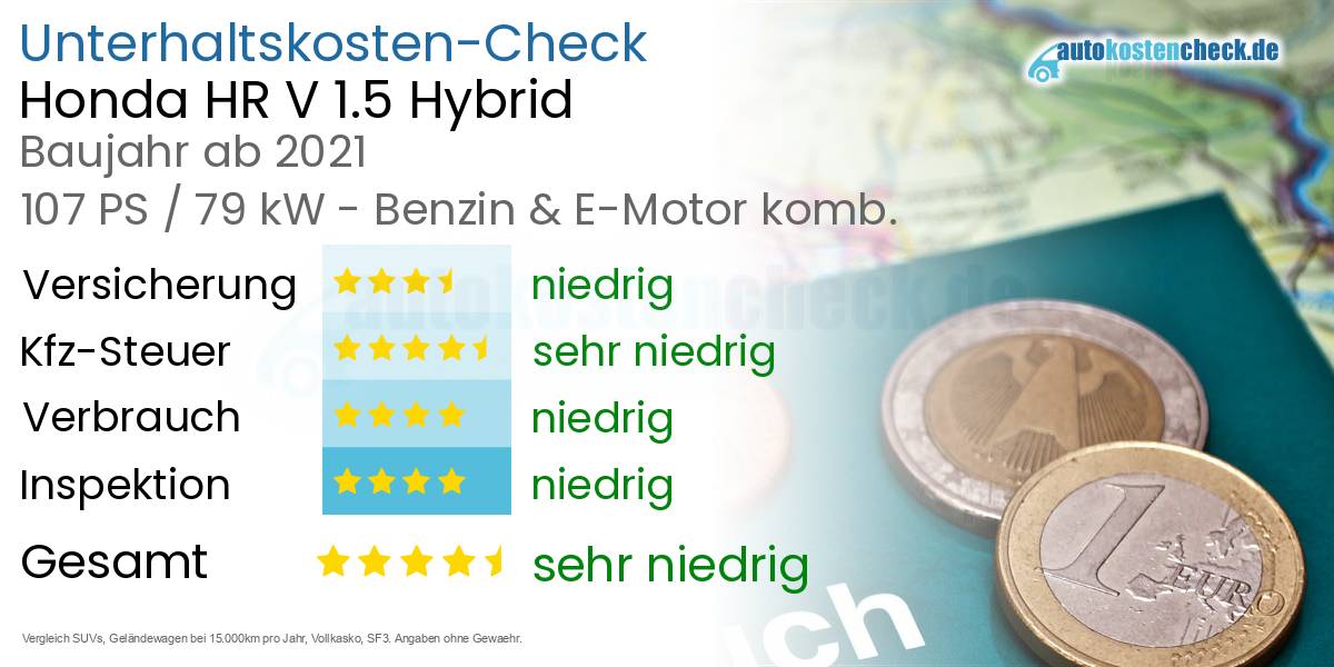 Unterhaltskosten Honda HR V 1.5 Hybrid 