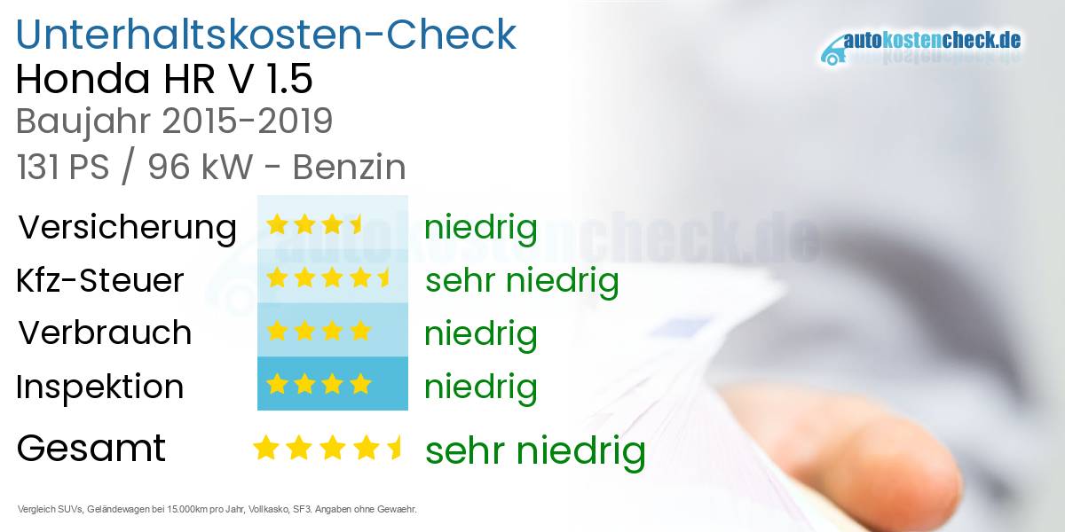 Unterhaltskosten Honda HR V 1.5 