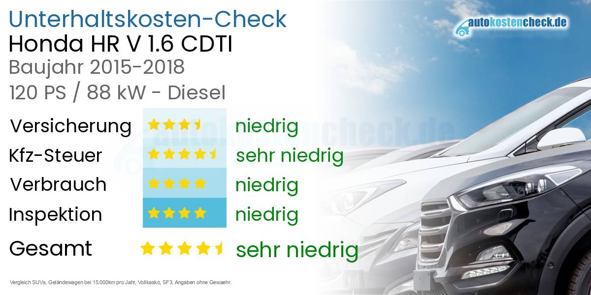Unterhaltskosten Honda HR V 1.6 CDTI 
