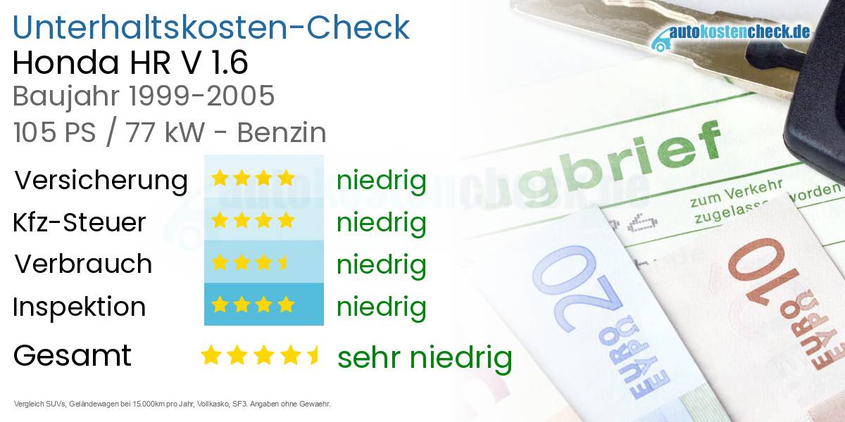 Unterhaltskosten Honda HR V 1.6 