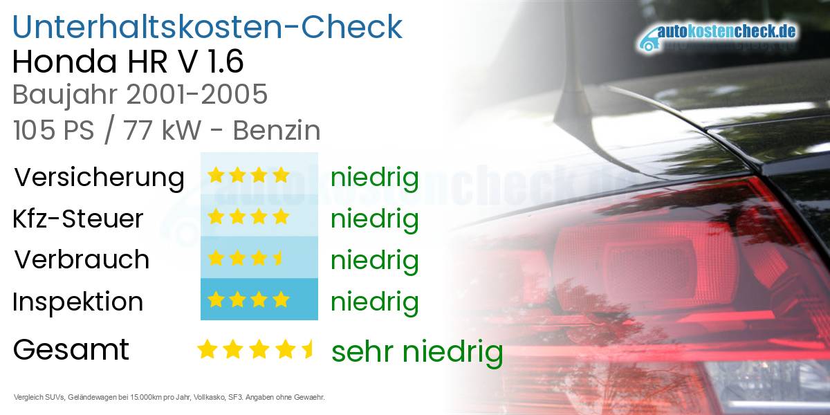 Unterhaltskosten Honda HR V 1.6 