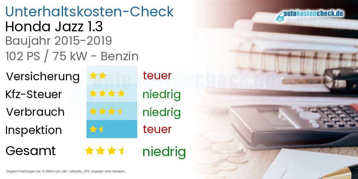 Unterhaltskosten Honda Jazz 1.3 