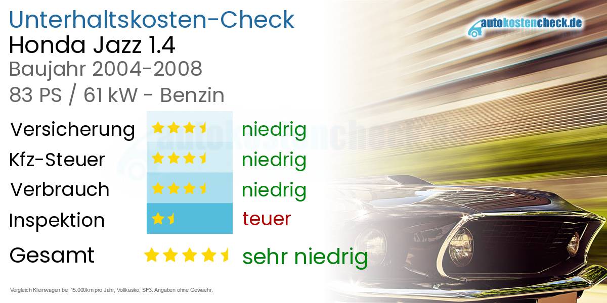 Unterhaltskosten Honda Jazz 1.4