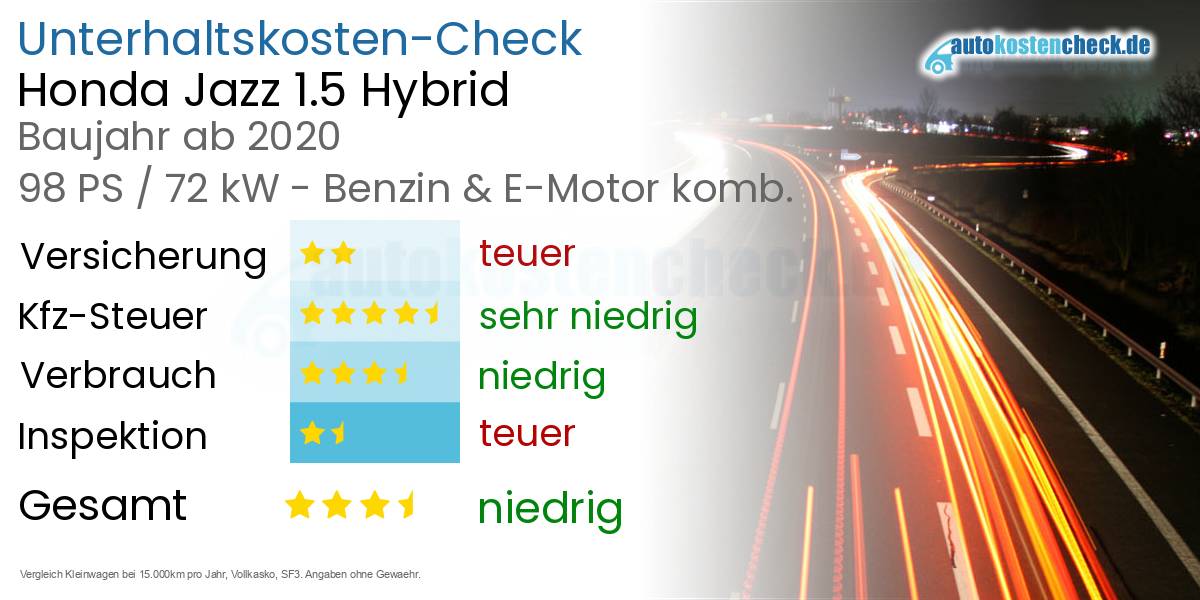 Unterhaltskosten Honda Jazz 1.5 Hybrid 