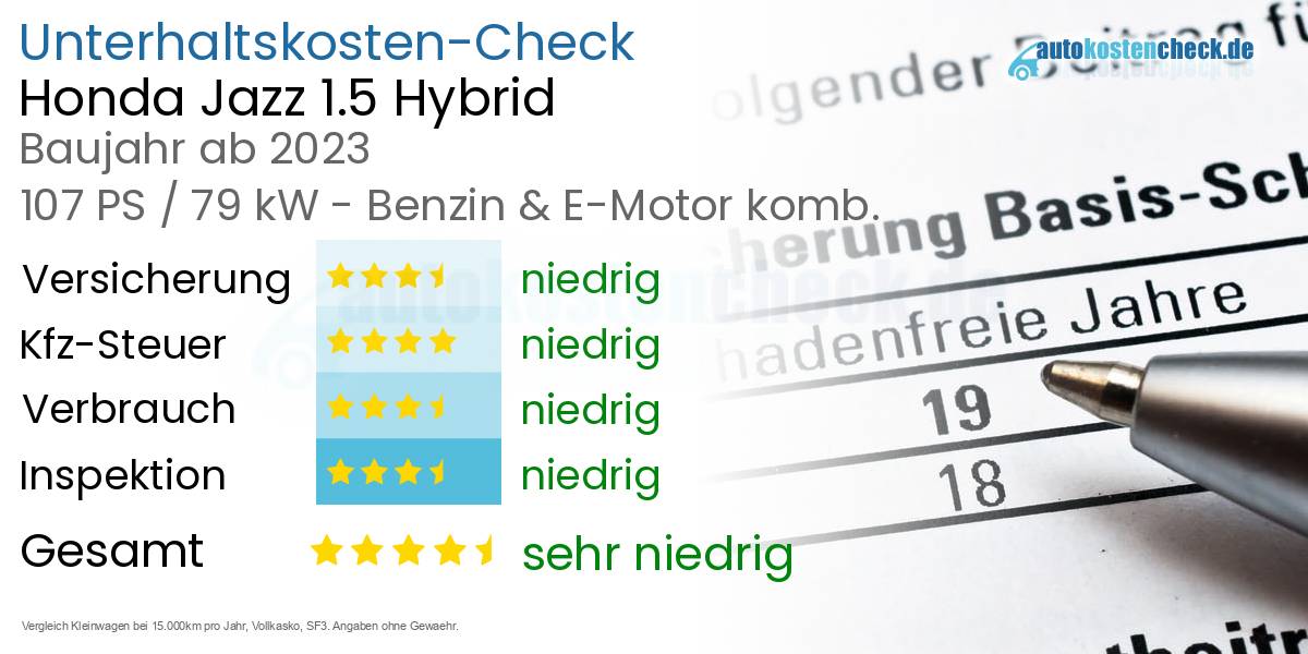 Unterhaltskosten Honda Jazz 1.5 Hybrid