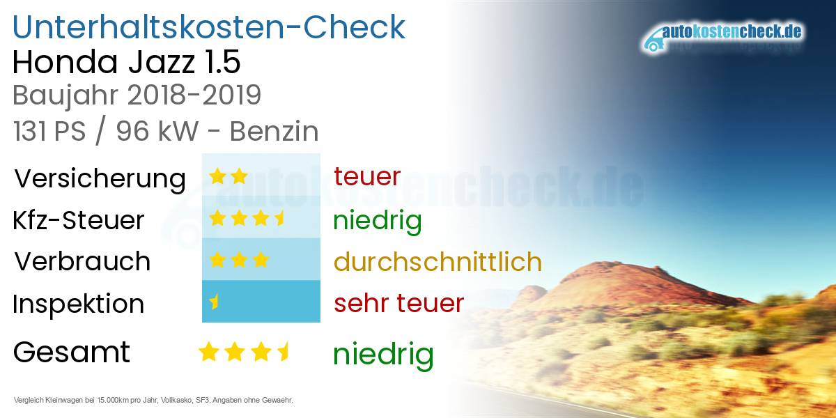 Unterhaltskosten Honda Jazz 1.5