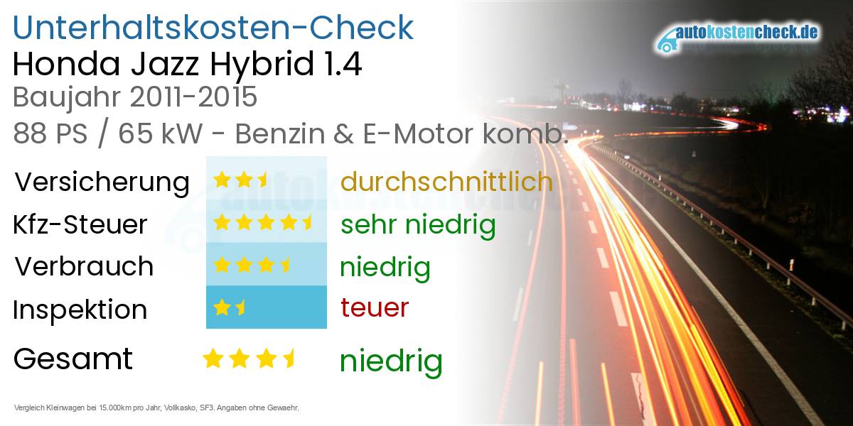 Unterhaltskosten Honda Jazz Hybrid 1.4 
