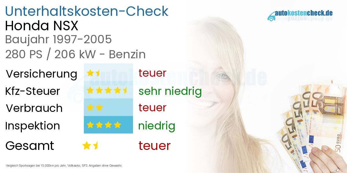 Unterhaltskosten Honda NSX 