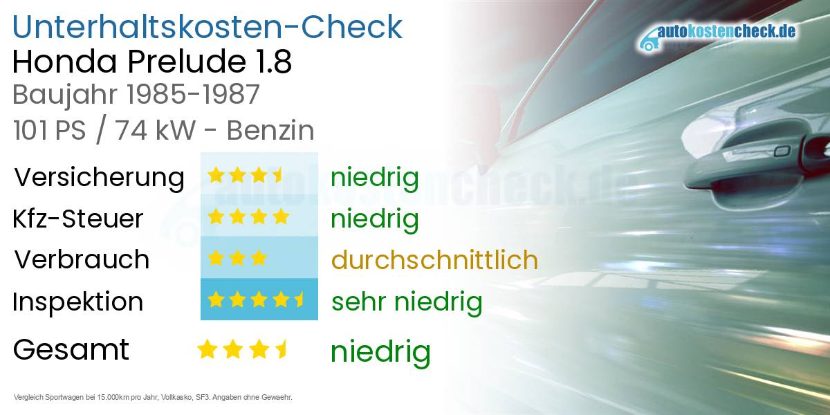 Unterhaltskosten Honda Prelude 1.8