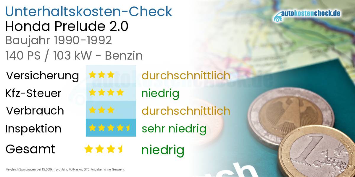 Unterhaltskosten Honda Prelude 2.0 