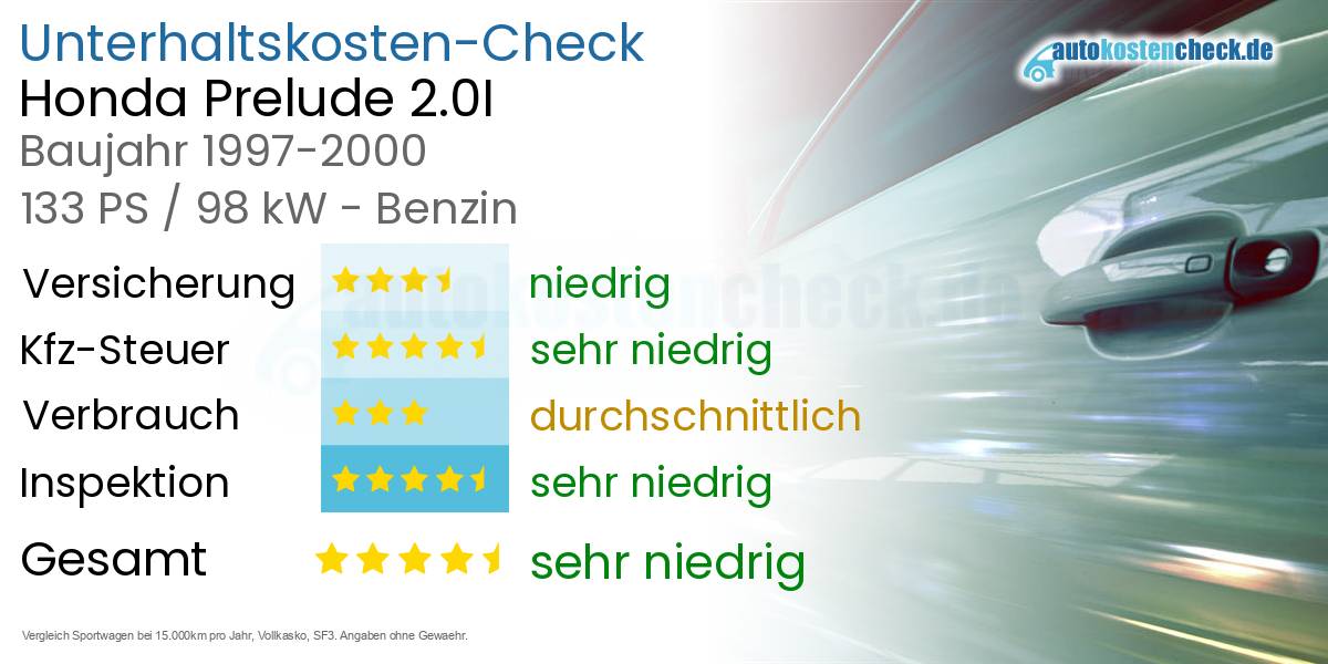 Unterhaltskosten Honda Prelude 2.0I 