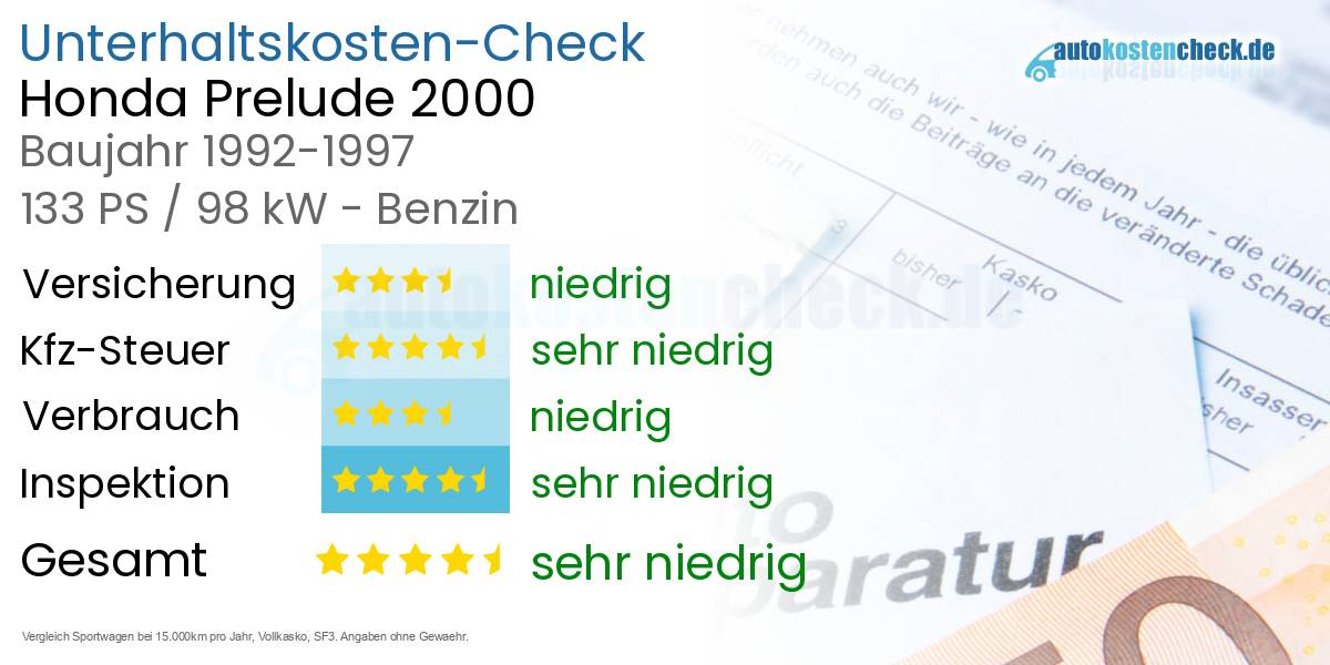 Unterhaltskosten Honda Prelude 2000 
