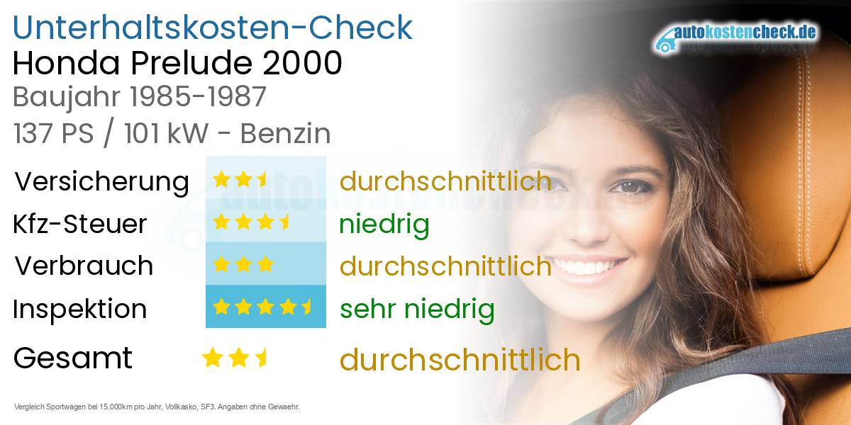 Unterhaltskosten Honda Prelude 2000