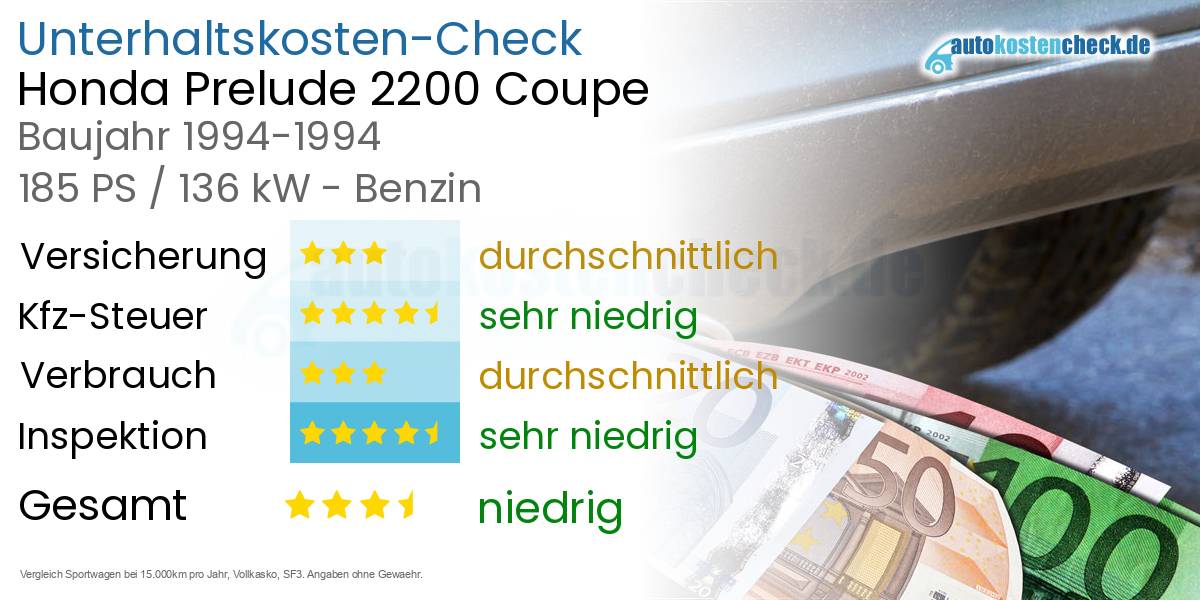 Unterhaltskosten Honda Prelude 2200 Coupe 