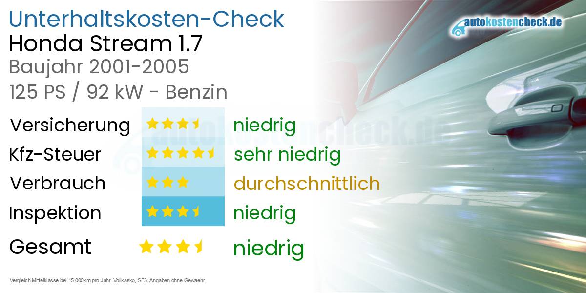 Unterhaltskosten Honda Stream 1.7 