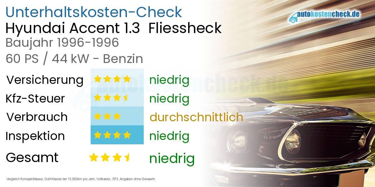 Unterhaltskosten Hyundai Accent 1.3  Fliessheck  