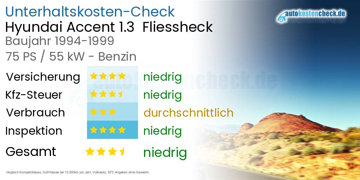 Unterhaltskosten Hyundai Accent 1.3  Fliessheck  